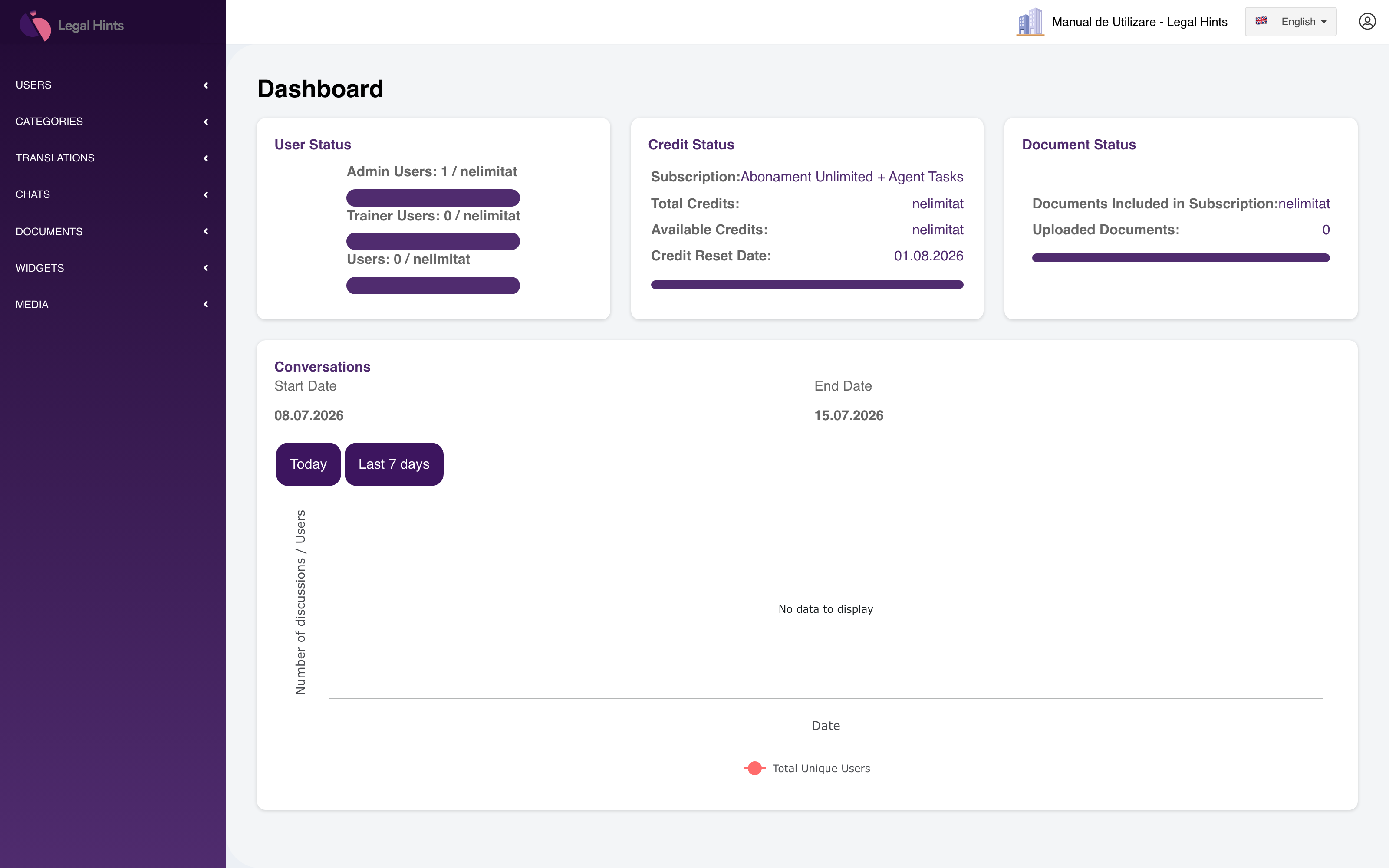The administration dashboard, showing the Users, Credits, and Documents status widgets and the Conversations chart, alongside the restricted sidebar menu